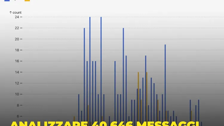 Immagine per 321 - Analizzare 40.646 messaggi del tuo ex (LINK)